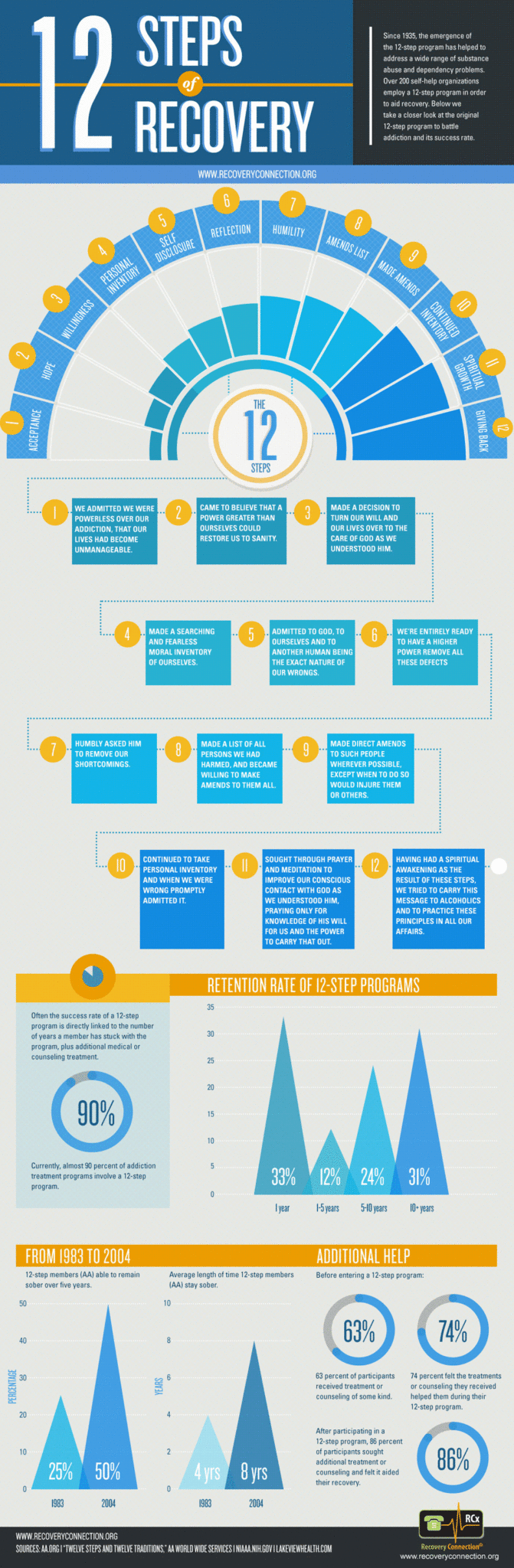 Twelve Steps Of Recovery Infographic Recovery Connection